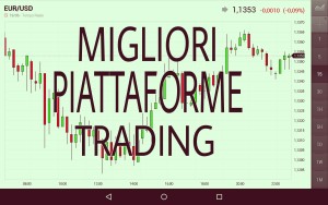 Opinioni sulle migliori piattaforme trading online