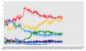 opinioni sui Sondaggi retribuiti online